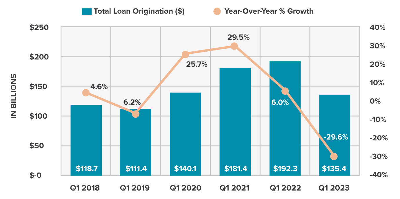 Q3 2023 Economic Outlook for Financial Institutions